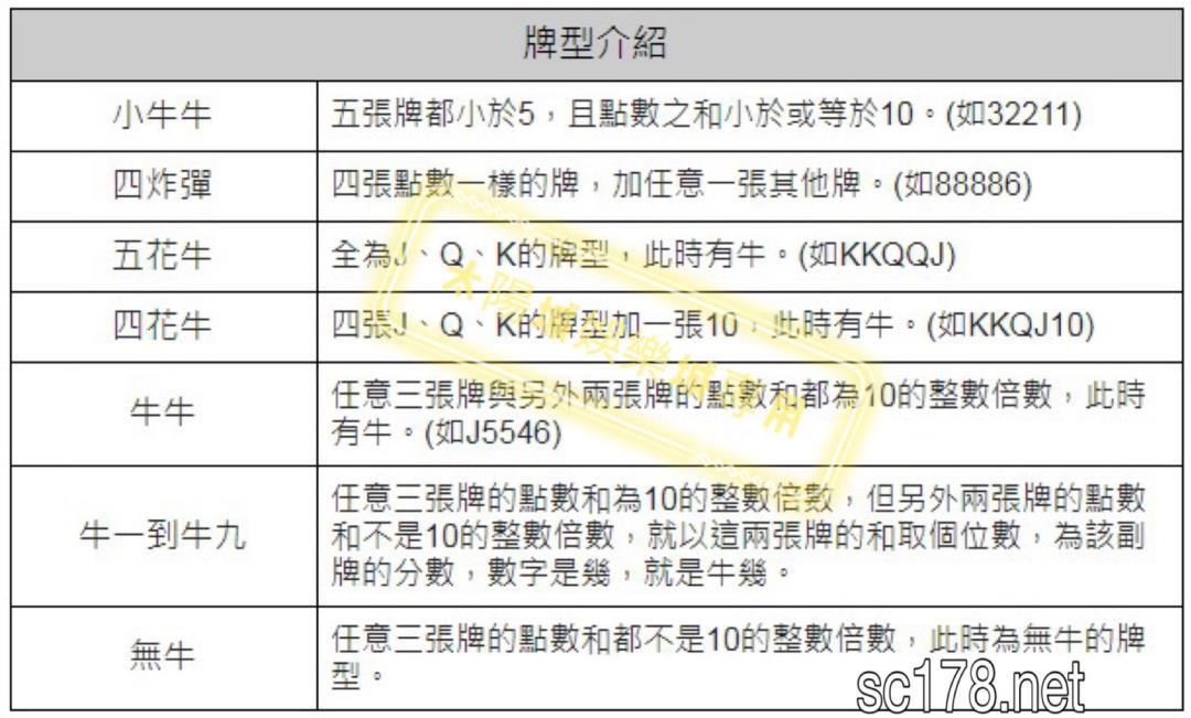 【牛牛玩法】妞妞牌型、莊家優勢，撲克牌妞妞作弊怎麼贏？怎麼玩？