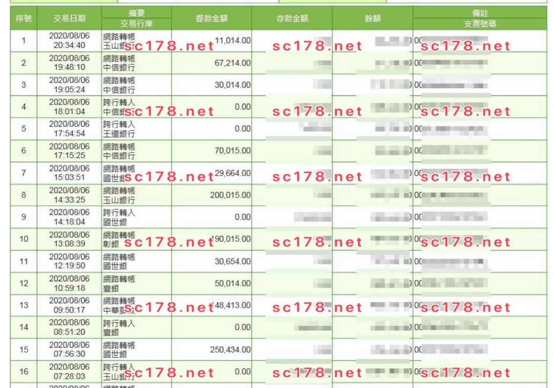 TYC單一帳戶當日的出款紀錄