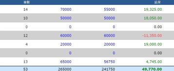 https://www.bet688.com.tw/運彩討論line群的運彩大咖們職業都是什麼?