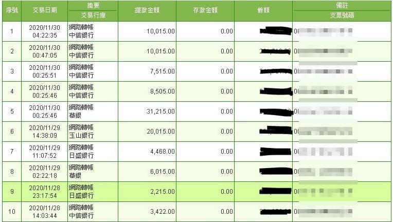 財神娛樂城出金證明！會員每天小獲利，每個月5.6萬小確幸！