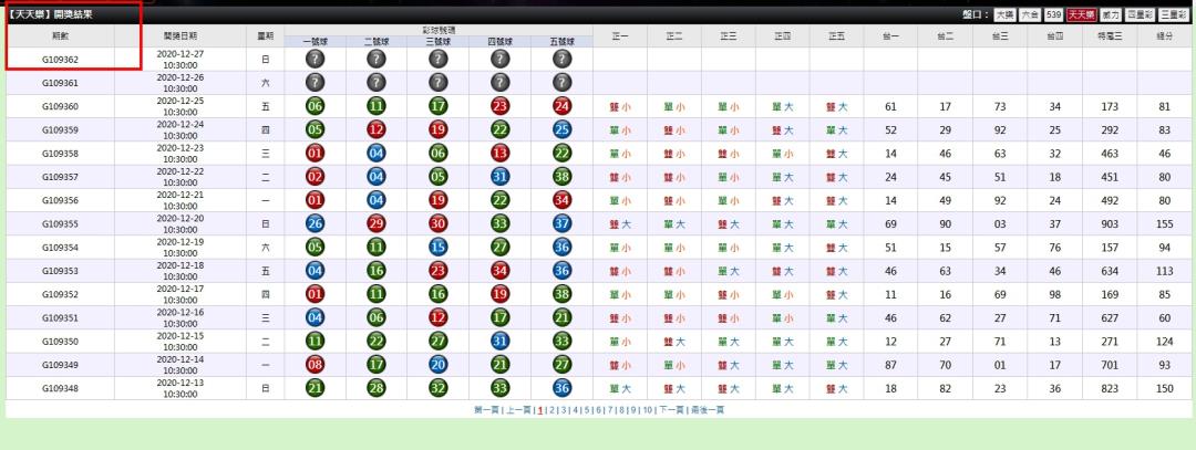 天天樂開獎統計歷史資料要去哪裡找呢?