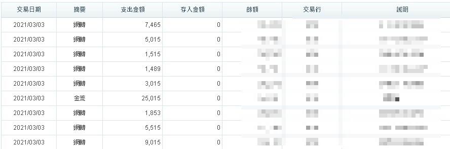 TYC出金保證！每天都有近萬筆的出金紀錄！你還不信嗎？