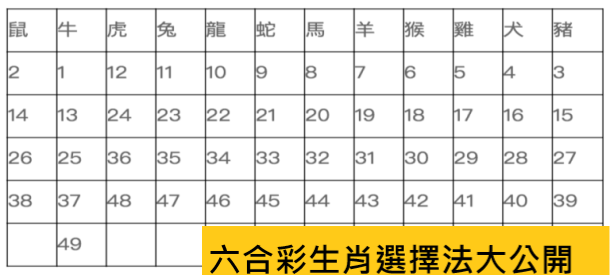 六合彩版路分為生肖與色波兩種玩法分為生肖與色波的兩種玩法