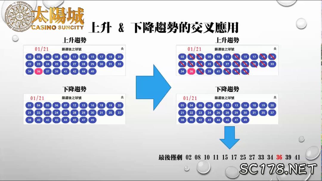 六合彩開獎結果特別號碼是21則 “2”頭為中獎