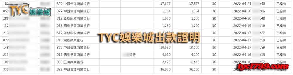 財神娛樂城出金有誠信，共同抵制詐騙亂流